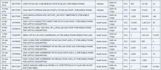 Galaxy S7は防水スマホとほぼ確定(輸出入情報より)