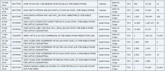 Galaxy S7は防水スマホとほぼ確定（輸出入情報より）