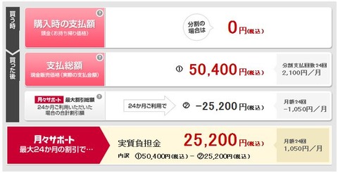 BlackBerry(R)Bold(TM) 9900の価格