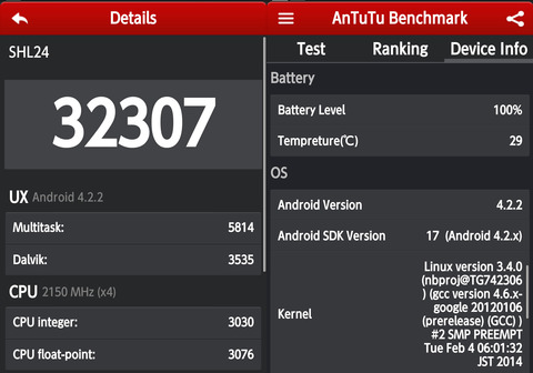 AQUOS PHONE SERIE mini SHL24のAntutuベンチマーク