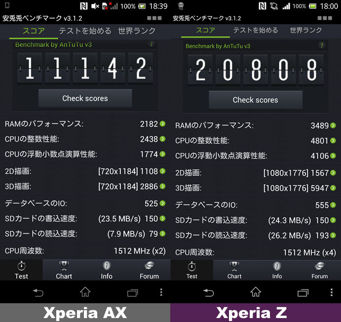 Xperia Zのベンチマーク結果 Antutuベンチ So 02e ドコモ スマートフォンおすすめ情報局