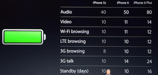 iPhone6＆iPhone6 Plusの故障でない事を確認