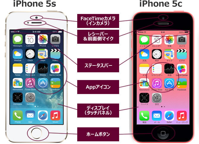 Iphone 5s Iphone 5cの使い方情報 指紋センサー スクリーンショット保存等 取扱説明書関連まとめ ドコモ スマートフォンおすすめ情報局
