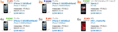 bcn スマホ売上ランキング