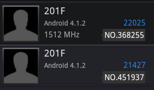 EMOBILE アローズS EM01Fのベンチマーク結果