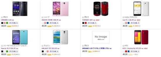 「AQUOS SERIE SHL25」や「URBANO L03 KYY23」が好評