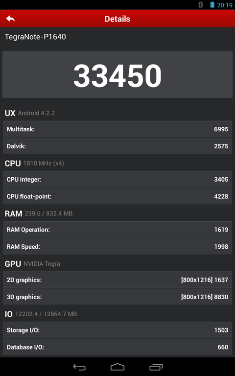 Tegra Note7のAnTuTuベンチマークスコア