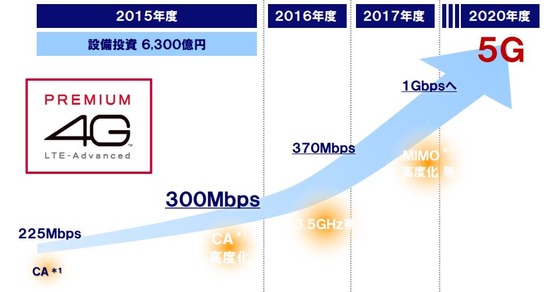 2015年冬モデルで通信速度は速くなる?