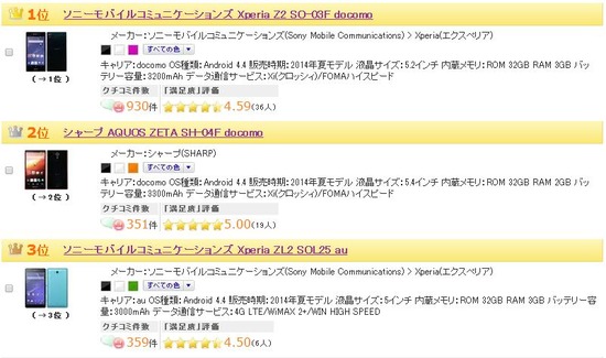 口コミも大量なXPERIA Z2 SO-03F