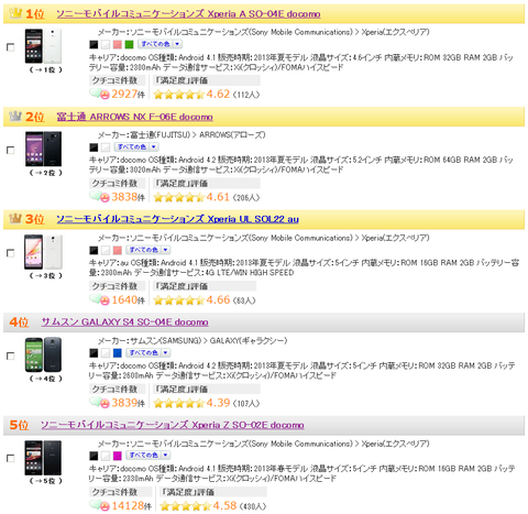 comの「スマートフォン人気ランキング」