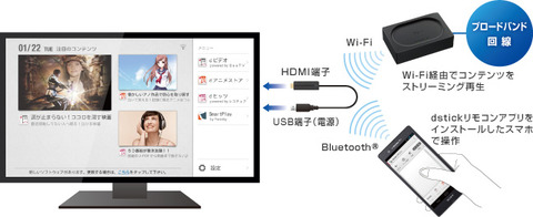 「スマホのdマーケットをテレビに表示」SmartTV dstick 01