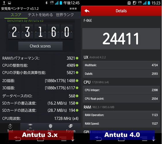 スコア Antutuベンチマークがバージョン4.xへメジャーアップデートされました