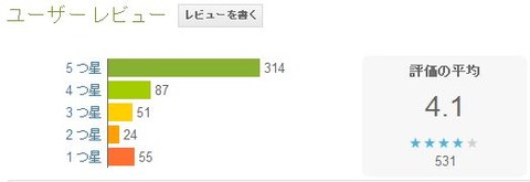 通話録音＆ボイスレコーダー「盗み聞き」ユーザーの評価