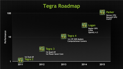 Tegra5やSnapdragon805搭載に期待の2014年夏モデル以降