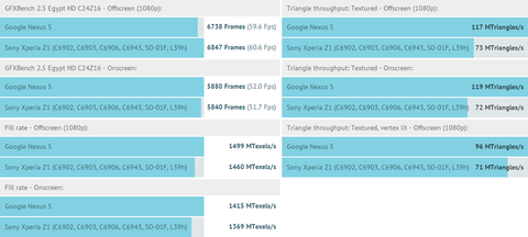 NEXUS 5のベンチマークスコア2
