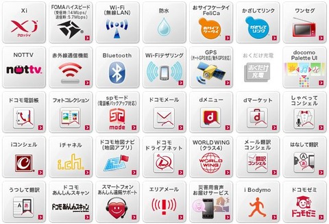 Ascend D2 HW-03Eの主な仕様・性能について