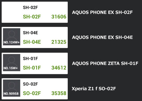 AQUOS PHONE EX SH-02FのAntutuベンチマーク結果