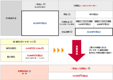 最高速タブレット「AQUOS PAD SH-08E」の値段は？