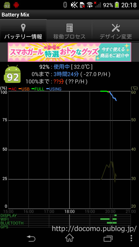 Xperia Z1でのBattery Mix (バッテリーミックス)の動作画面