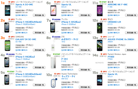 携帯電話「週間売れ筋ランキング」