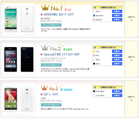 ARROWS NXが初の首位！ドコモオンラインショッピング