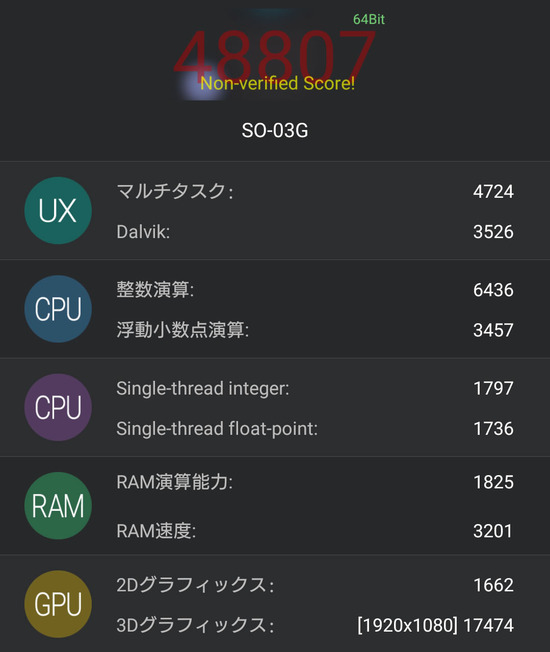 Xperia Z4のAntutuベンチマークスコア