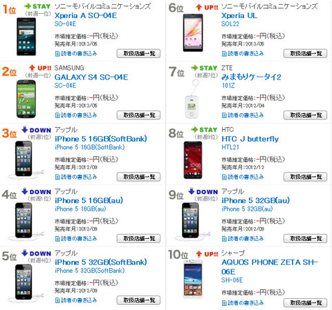 BCN携帯電話ランキングの「スマートフォン売上ランキング」