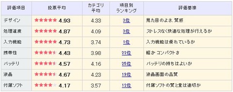 エクスぺリア タブレット Zの口コミ・評価