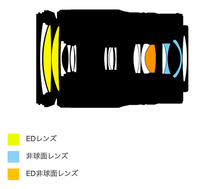 z24-200mmcomp
