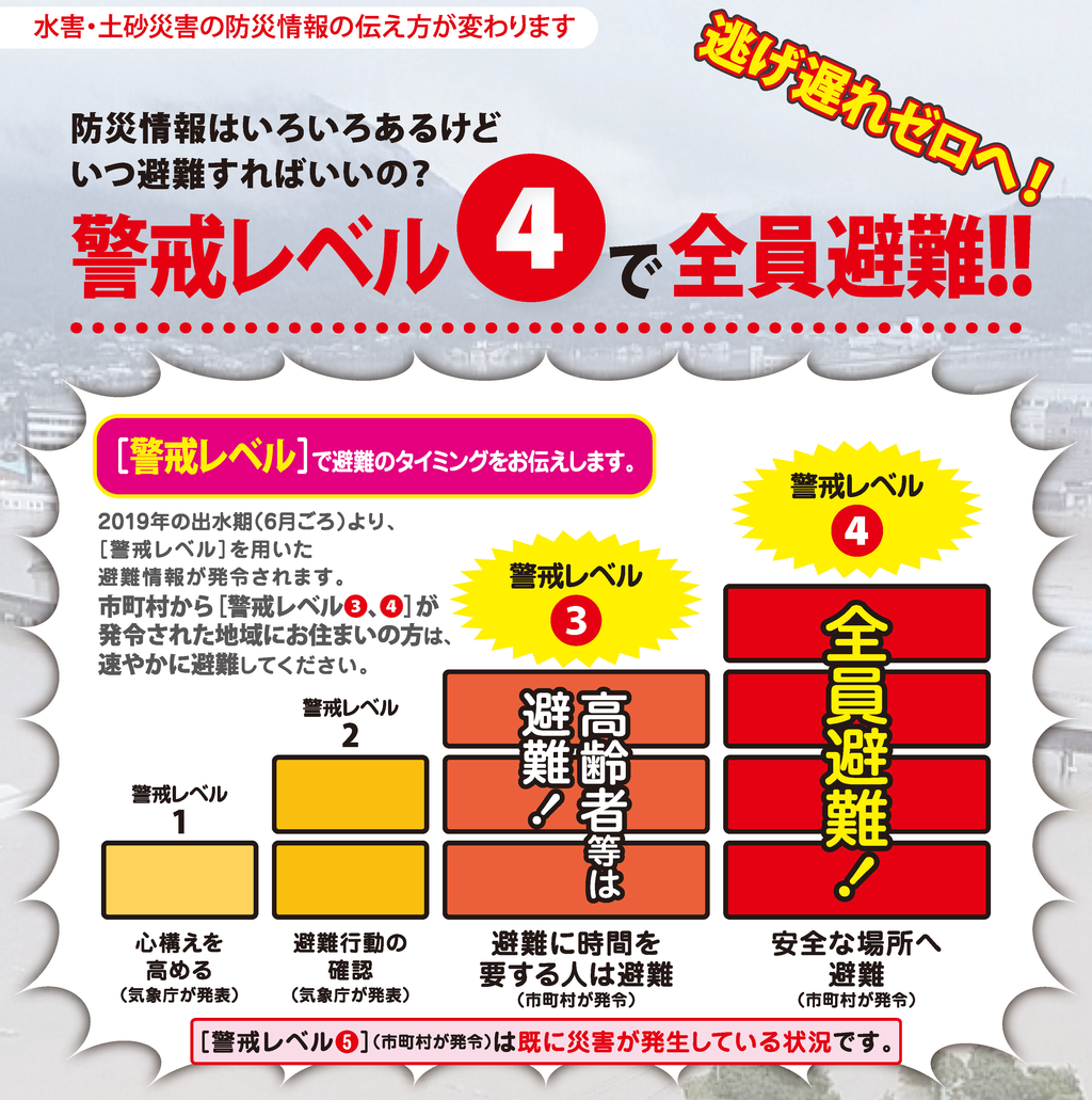 警戒レベル_1