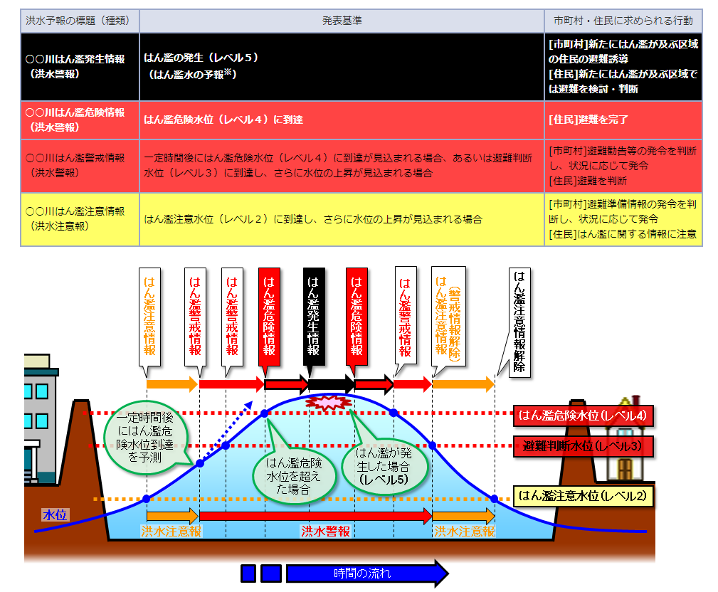 ����ͽ�����λ��Ȥ�