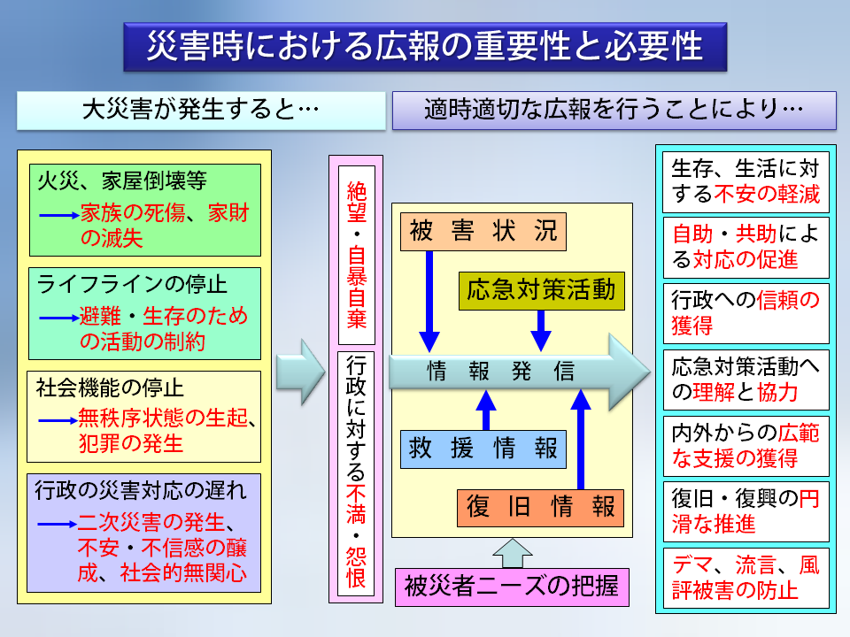 ²¼Àîîµ07_02_ºÒ³²»þ¤Ë¤ª¤±¤ë¹Êó¤Î½ÅÍ×À¤ÈɬÍ×À