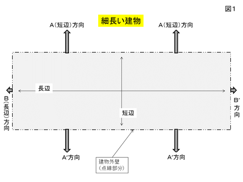 饤1