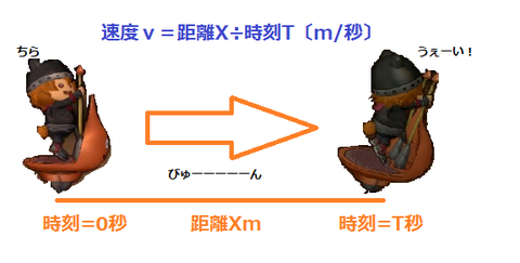 01‗速度の求め方