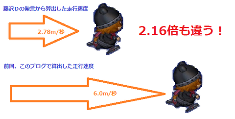 02‗速度比較