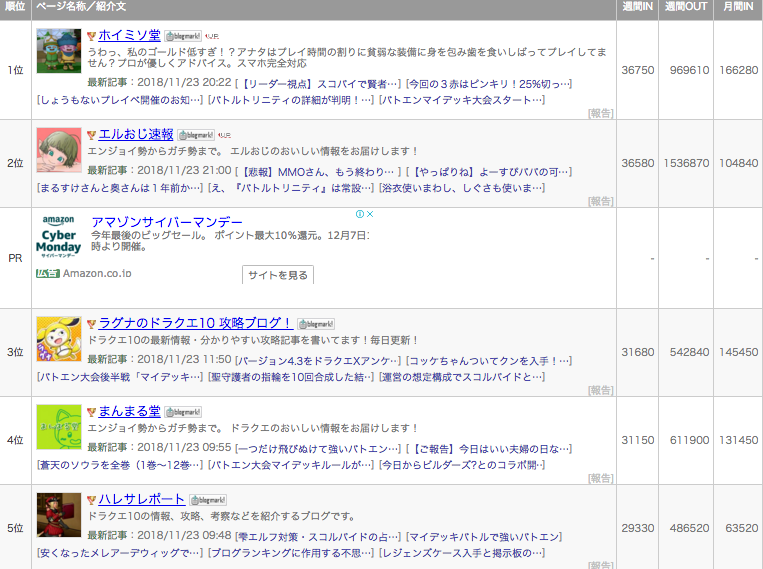 魑魅魍魎のブログランキング 2万後半 3万台に5ブロガー Dq10ブログ 配信者問題を考える