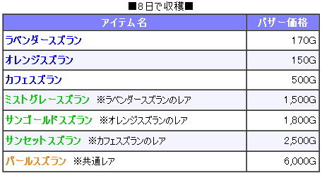 栽培するならカラーリングの花 ドラクエ10攻略通信 編集日誌