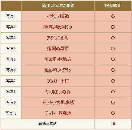 ハネツキ博士の調査依頼 結果発表 ドラクエ10攻略通信 編集日誌