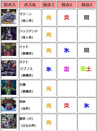 武器人気ランキング 2 4新武器 アポカリプス 蒼炎のツメ ラクリマタクト ドラクエ10攻略 ゆうかの思い出 武器人気ランキング 2 4新武器 アポカリプス 蒼炎のツメ ラクリマタクト ドラクエ10攻略 ゆうかの思い出
