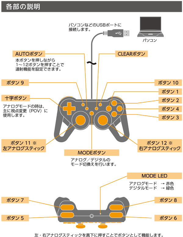 Windowsコントローラー紹介 コンフィグ設定 ドラクエ10攻略 ゆうかの思い出 Windowsコントローラー紹介 コンフィグ設定 ドラクエ10攻略 ゆうかの思い出