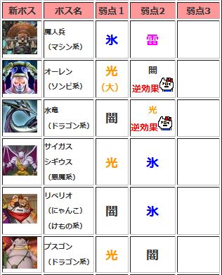 武器人気ランキング 2 4新武器 アポカリプス 蒼炎のツメ ラクリマタクト ドラクエ10攻略 ゆうかの思い出 武器人気ランキング 2 4新武器 アポカリプス 蒼炎のツメ ラクリマタクト ドラクエ10攻略 ゆうかの思い出
