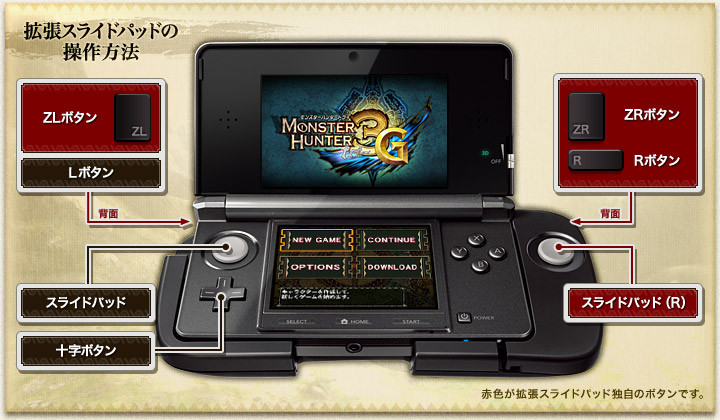 イワッチメントって 3ds版ドラクエ10に必要なもの ニンテンドー3ds Ll 専用拡張スライドパッド 任天堂 ドラクエ10攻略 ゆうかの思い出