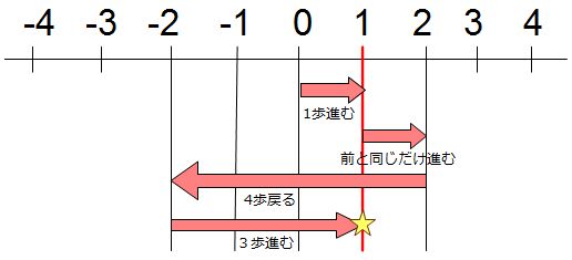 dq10003784