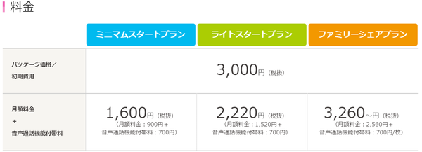 iijmio料金