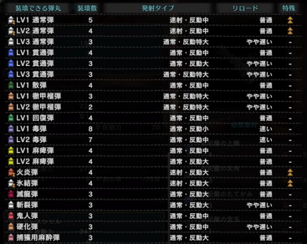 モンハンライズ サンブレイク ライトボウガン担いで行きます 狩 18年06月03日 モンハンライズ サンブレイク ライトボウガン担いで行きます 狩 18年06月03日