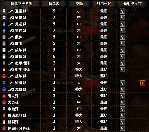 モンハンライズ ライトボウガン担いで行きます 狩 Mhrise 2021年04月29日