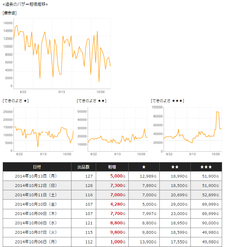 料理のタルト効果を考える まいかい まいっか Dq10ブログ