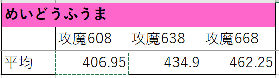 天地雷鳴士のとくぎと攻撃魔力の関係を調査してみた結果 ぷくりんのあしあと ドラクエ10攻略 天地雷鳴士のとくぎと攻撃魔力の関係を調査してみた結果 ぷくりんのあしあと ドラクエ10攻略