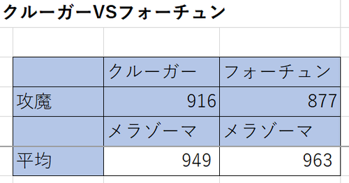 クルーガーVSフォーチュン001