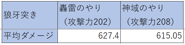 轟雷のやり Vs 神域のやり どっちが強い ぷくりんのあしあと ドラクエ10攻略 轟雷のやり Vs 神域のやり どっちが強い ぷくりんのあしあと ドラクエ10攻略